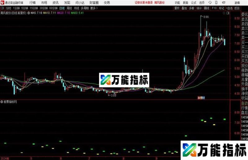 发个易赚钱的主图源码:万neng买卖公式 EA-万能指标公式