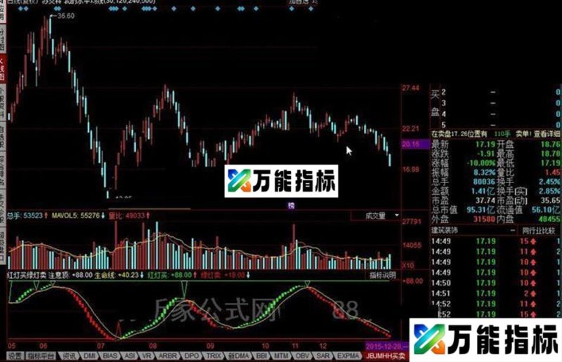 同花顺红灯买绿灯卖公式 EA-万能指标公式