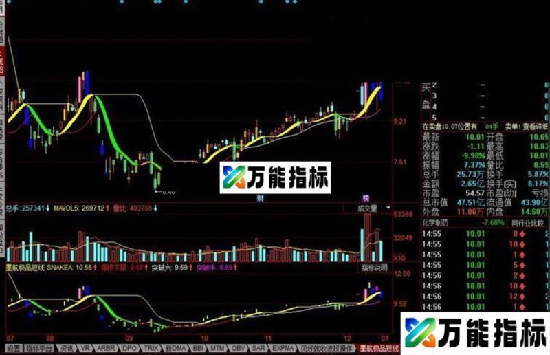 同花顺墨航极品短线公式 EA-万能指标公式