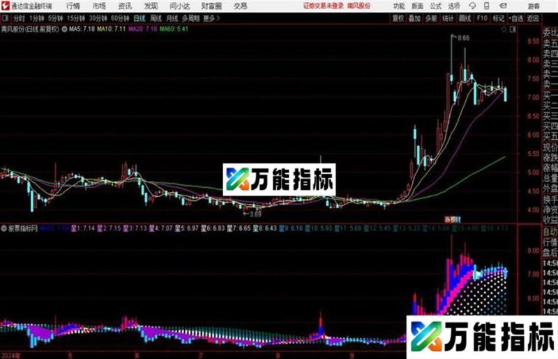 通达信胜利日主图指标 EA-万能指标公式