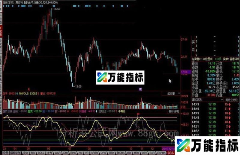 同花顺趋势顶底公式 EA-万能指标公式