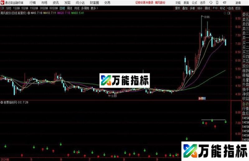 精品主图没未来大家看看准不准 EA-万能指标公式