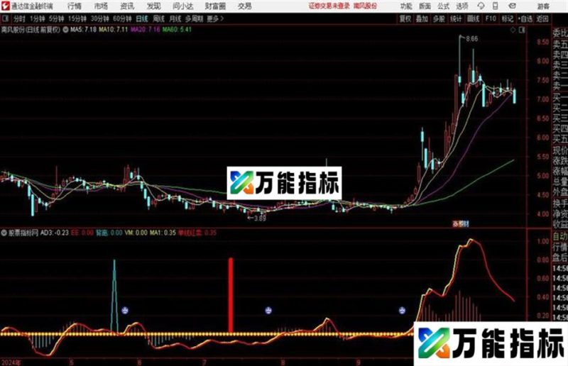 黄线持股红线卖出指标源码 副图 通达信 贴图 EA-万能指标公式