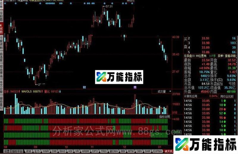 同花顺破天机公式 EA-万能指标公式