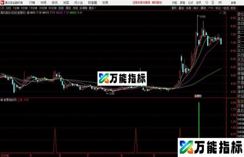 公开金钻快跑源代码源码 副图 通达信 贴图 EA-万能指标公式