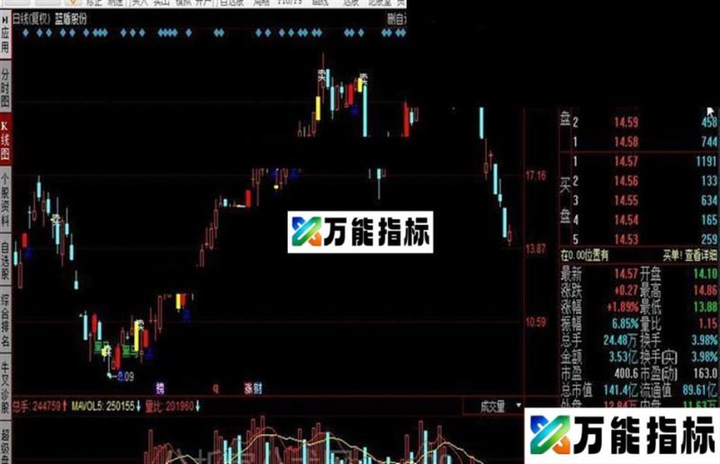 同花顺世上最短的短线主图指标 EA-万能指标公式
