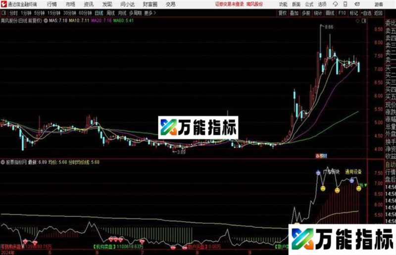 笑脸分时主图源码 分时主图 通达信 贴图 EA-万能指标公式