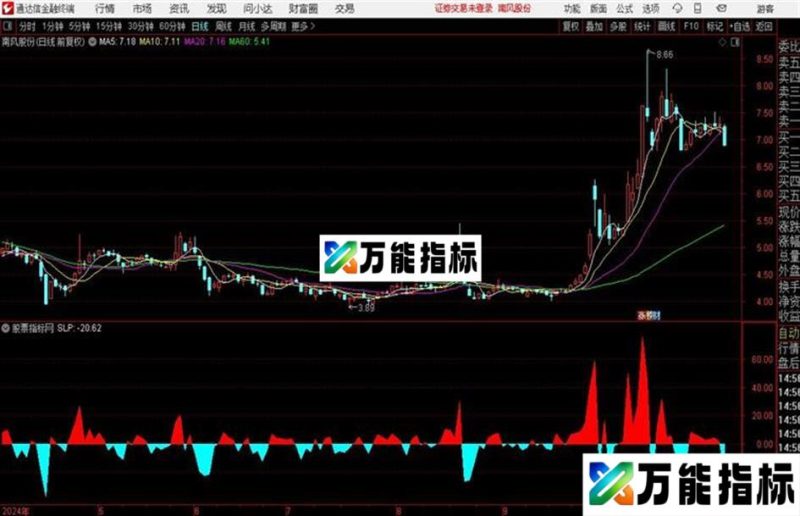 喻峰副图2号:超短利剑源码 副图 通达信 贴图 EA-万能指标公式
