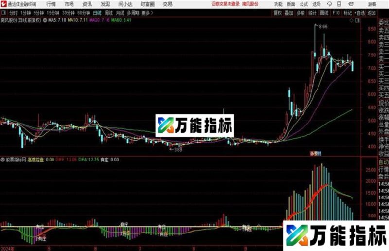 有庄抄底指标祝大家年年发财 EA-万能指标公式