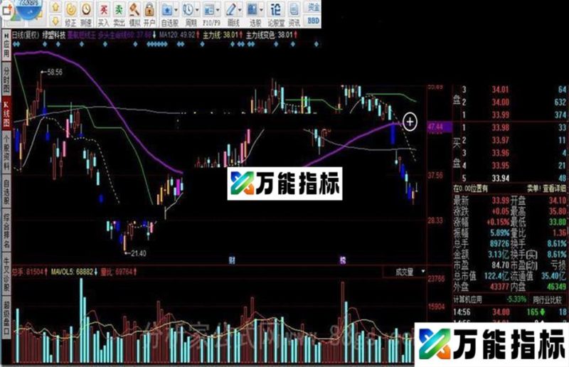 同花顺墨航独创 墨航短线王指标公式 EA-万能指标公式