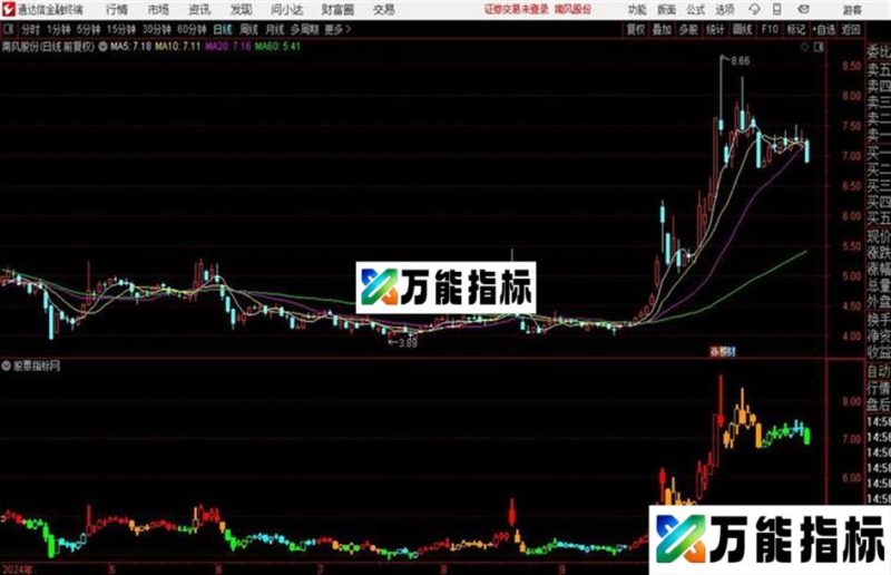 简洁、经典、精彩: 四色裸K 主图 指标 EA-万能指标公式
