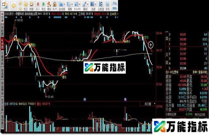 同花顺指标战百胜主图源码 EA-万能指标公式