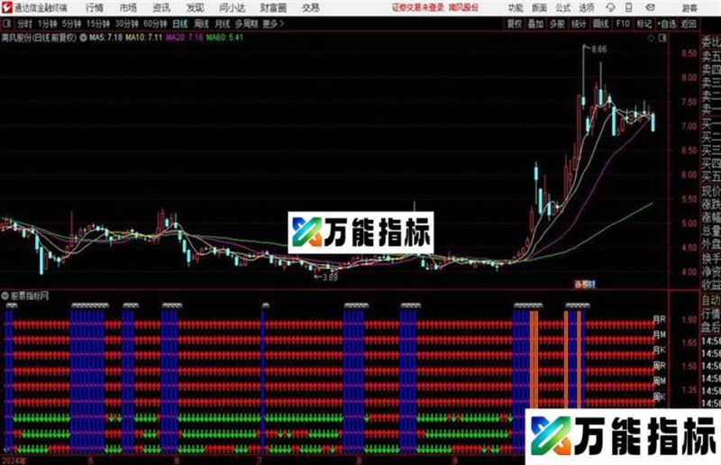 通达信九大金叉副图 有黑马提示 EA-万能指标公式