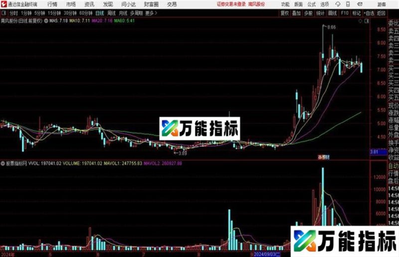 成交量万neng自动画线副图 EA-万能指标公式