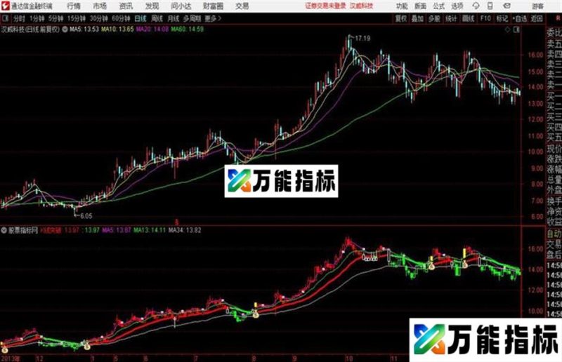 〖游资金龙突破擒龙〗捉波段主升浪游资突破擒龙信号一目了然 EA-万能指标公式