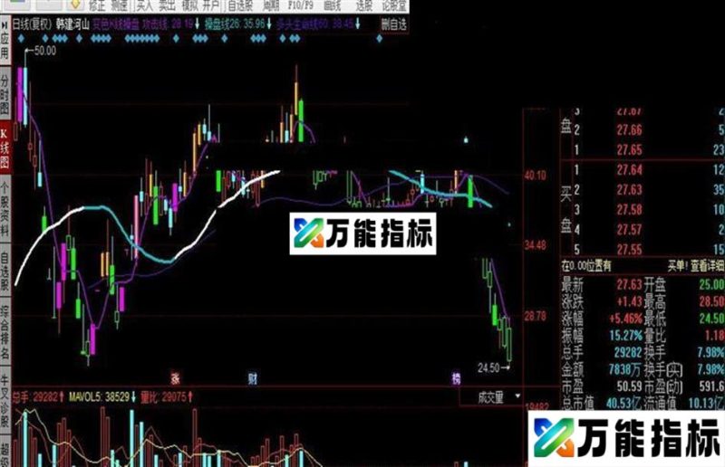 同花顺变色K线操盘公式 EA-万能指标公式