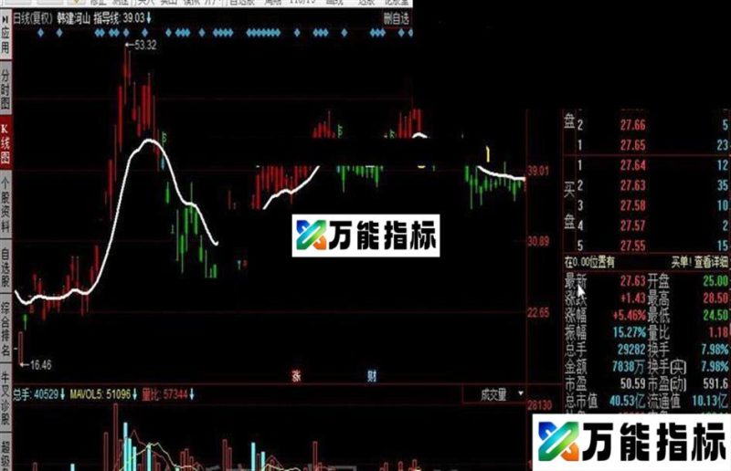 同花顺益盟BS公式 EA-万能指标公式