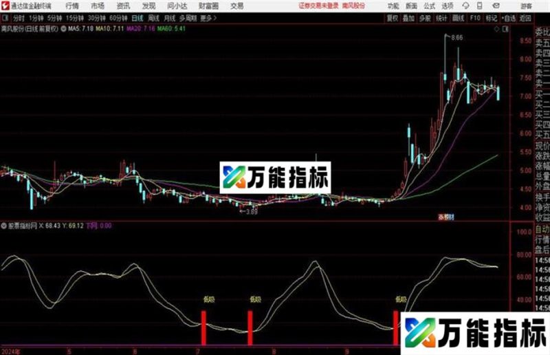 精准吸筹副图指标 源码分享 EA-万能指标公式