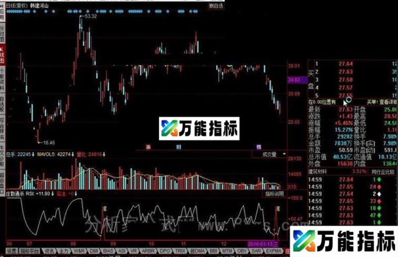 同花顺庄散通杀公式 EA-万能指标公式