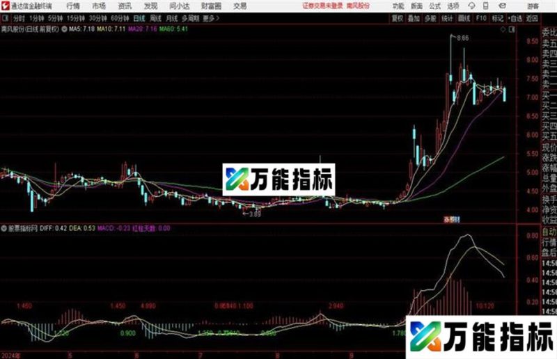MACD平均换手指标副图 源码 贴图 EA-万能指标公式