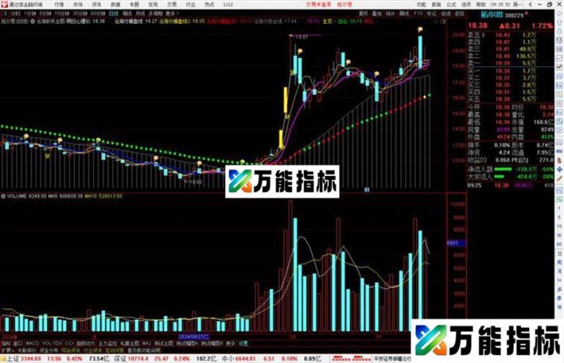 通达信沧海斩妖主图指标公式源码 EA-万能指标公式