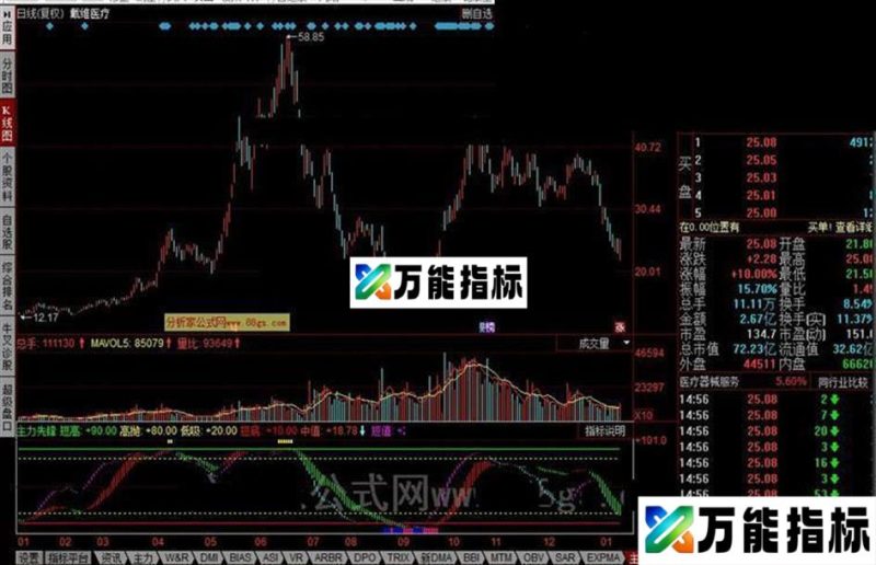 同花顺主力先锋公式 EA-万能指标公式