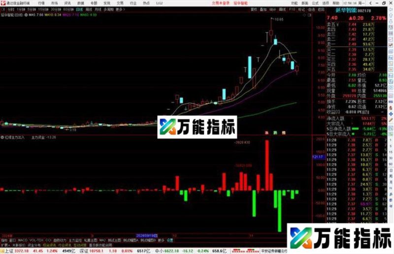 通达信红绿主力出入指标公式源码副图 EA-万能指标公式