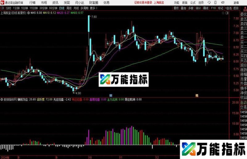 通达信低位龙头启动指标公式 EA-万能指标公式