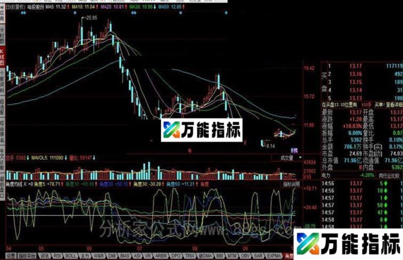 同花顺角度均线公式 EA-万能指标公式