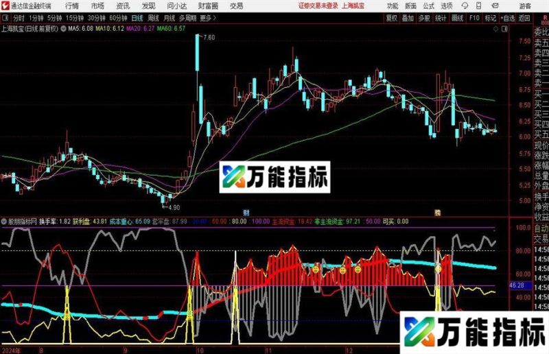 通达信主力成本重心指标公式 EA-万能指标公式