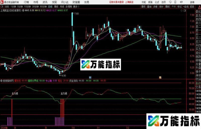 通达信主力进退分析指标公式 EA-万能指标公式