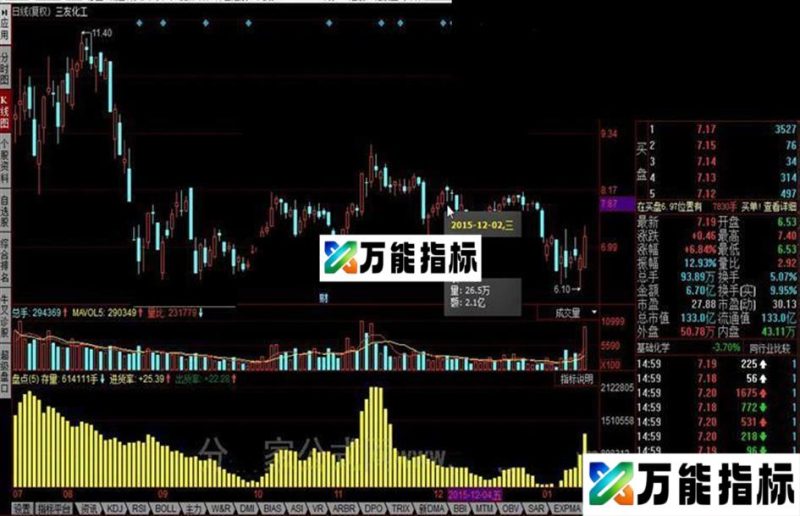 同花顺盘点公式 EA-万能指标公式