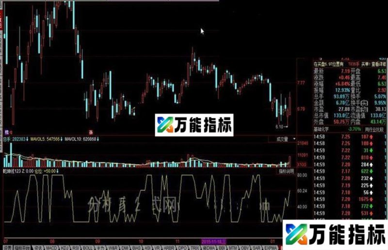 同花顺乾坤线公式 EA-万能指标公式