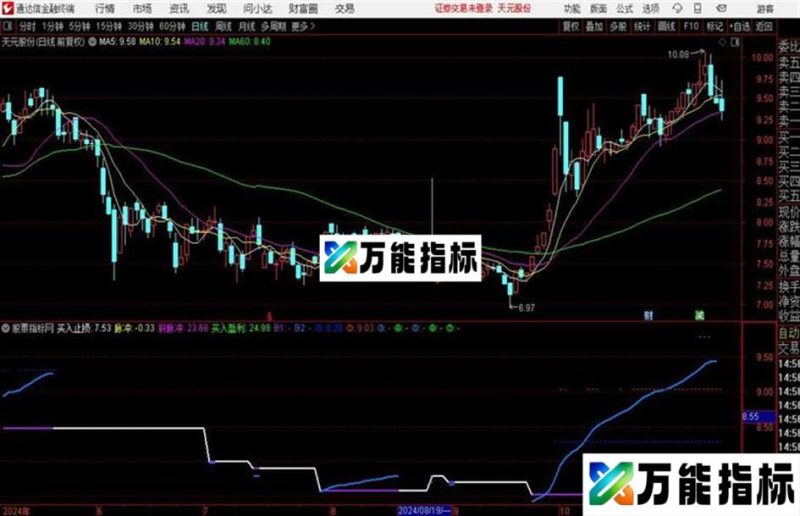 趋势与压力画线{通达信、主图、源码、贴图} EA-万能指标公式