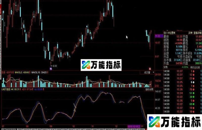 同花顺LMZ7波段公式 EA-万能指标公式