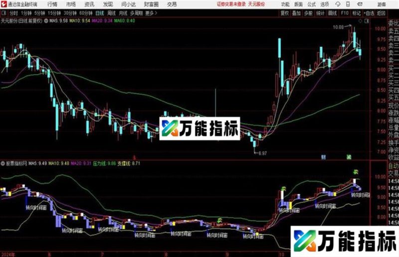 变盘指标主图源码 主图 通达信 贴图 EA-万能指标公式