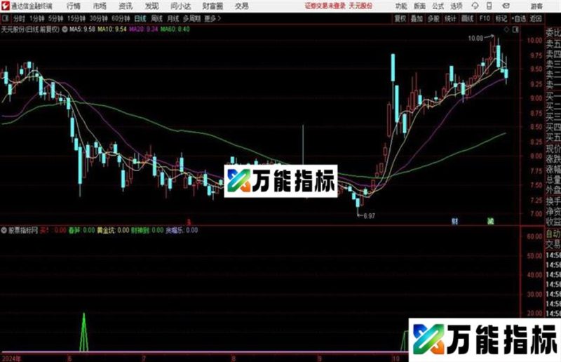 通达信“黄金坑”指标 EA-万能指标公式