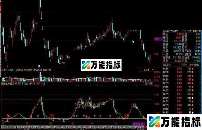 同花顺短线宝简化公式 EA-万能指标公式