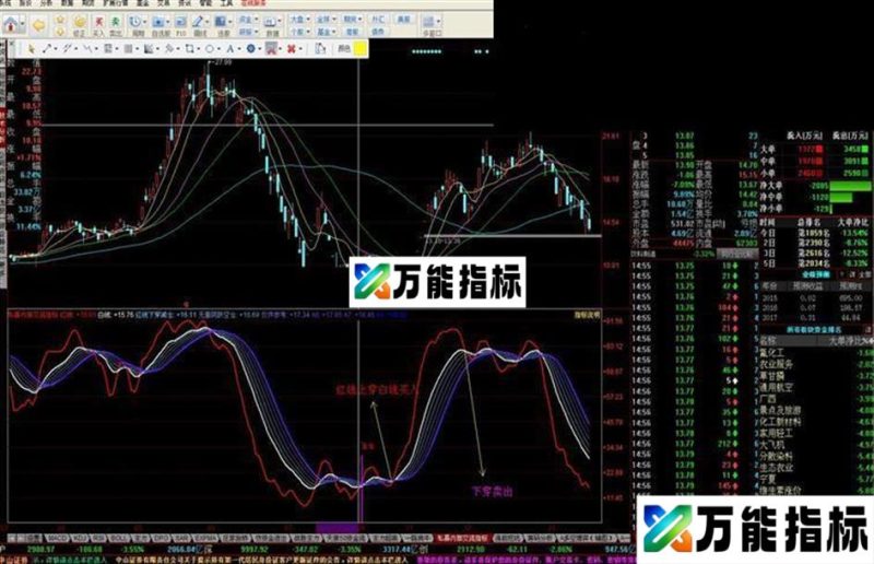 同花顺私幕内部交流副图指标源码 EA-万能指标公式