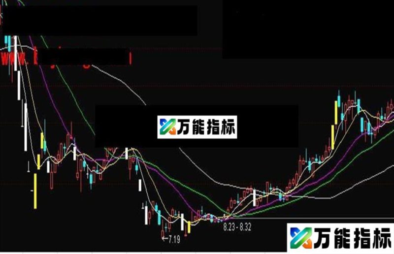 同花顺金涨停主图公式源码 EA-万能指标公式