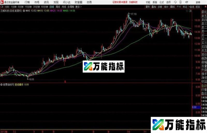 短线操作指标 抓黑马的利器 EA-万能指标公式