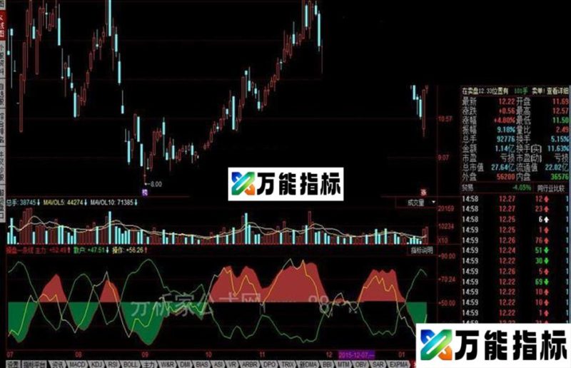 同花顺操盘一条线公式 EA-万能指标公式