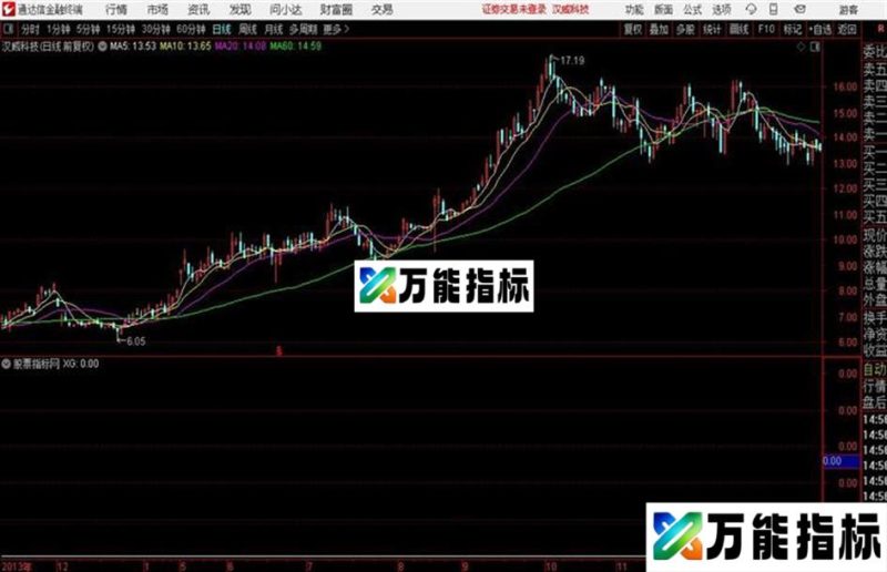 通达信银底金山角 EA-万能指标公式