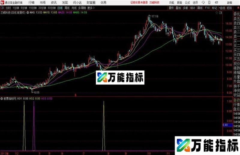 脚踩庄家印记 跟上主力步伐 EA-万能指标公式