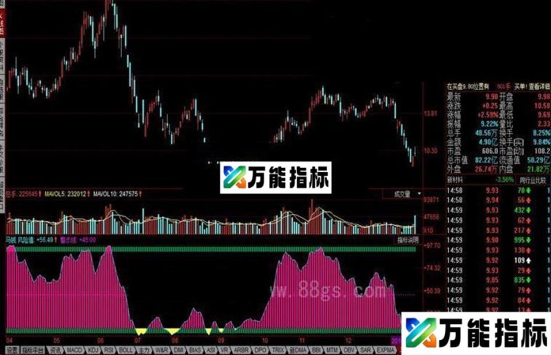 同花顺风险警示公式 EA-万能指标公式