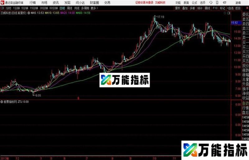黄金波段底——帮我挣到每年80%的收益 EA-万能指标公式