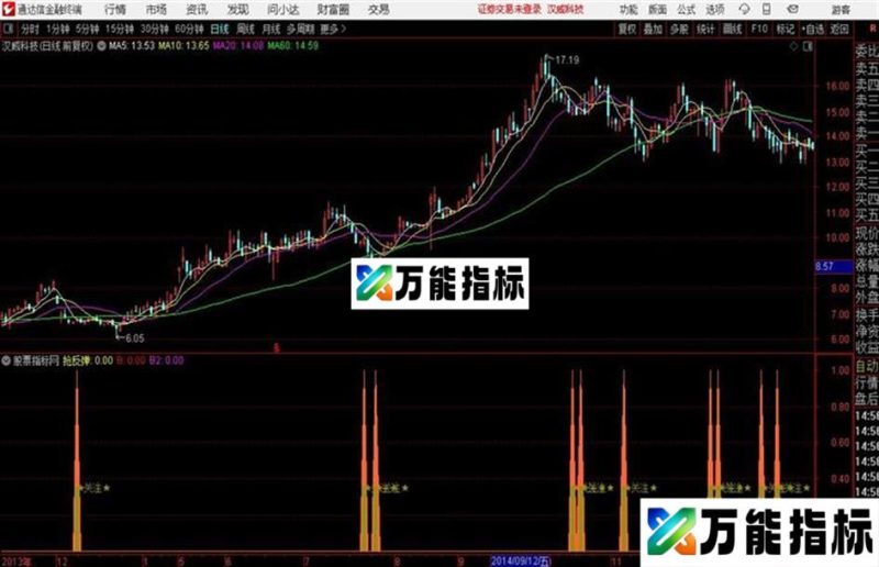 底部确认 抄底的好指标 无未来 EA-万能指标公式