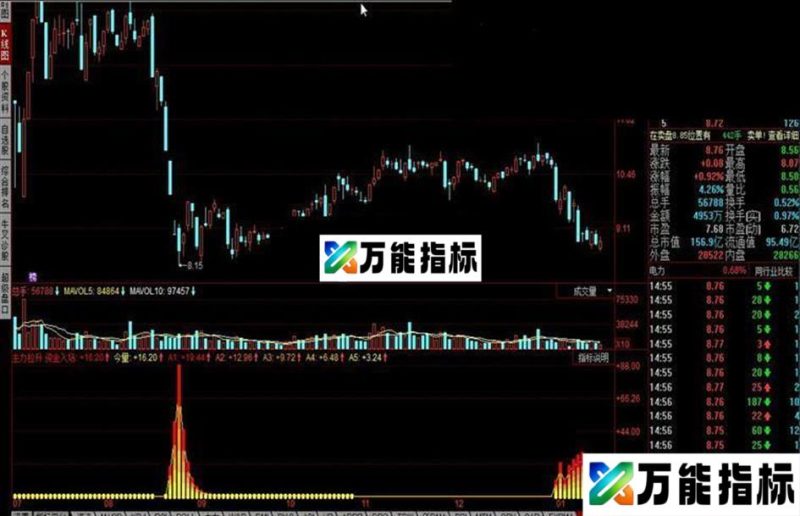 同花顺主力拉升公式 EA-万能指标公式