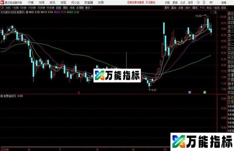 通达信〖涨停双响炮〗副图+选股预警源码 测试图 EA-万能指标公式
