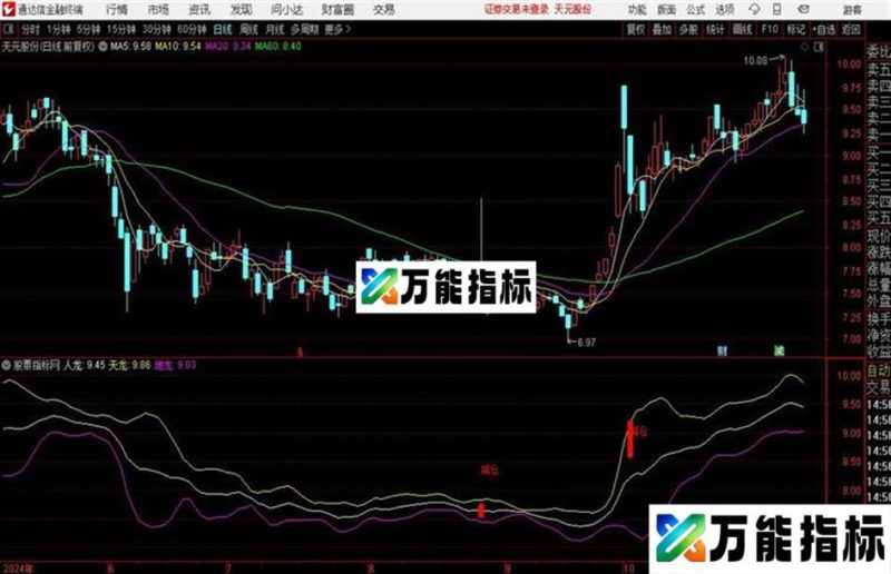 通达信〖三龙傲啸天〗指标公式 EA-万能指标公式